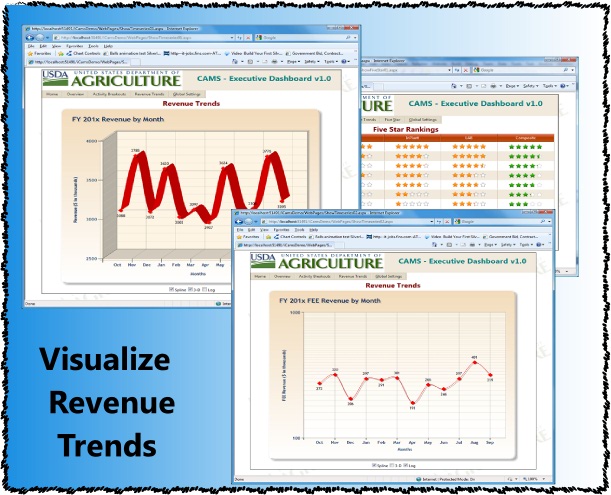 Data Visualization DTP Associates Inc